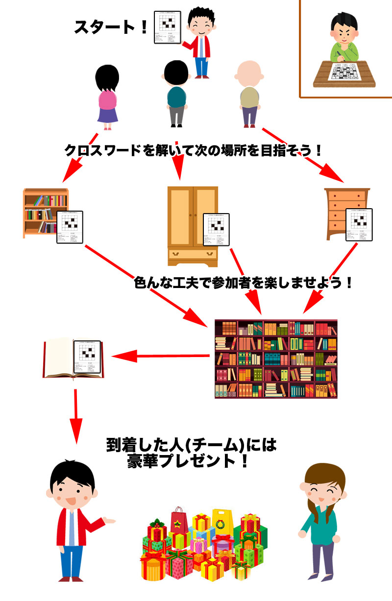 レクリエーション